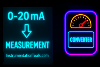 0-20 mA Analog Signal to Measurement Converter Tool